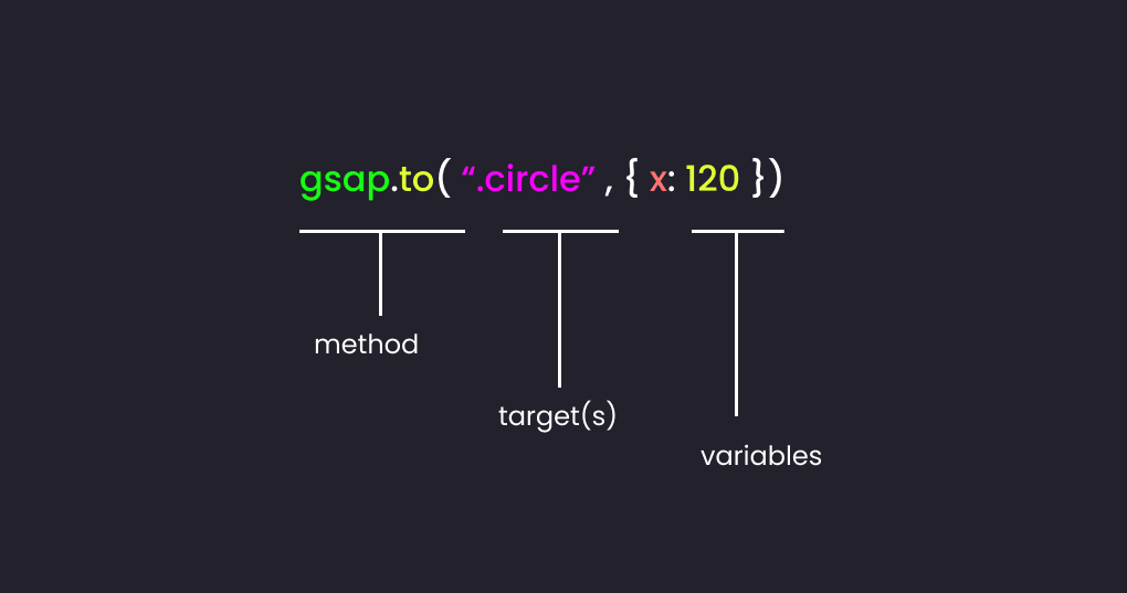 gsap syntax illustration