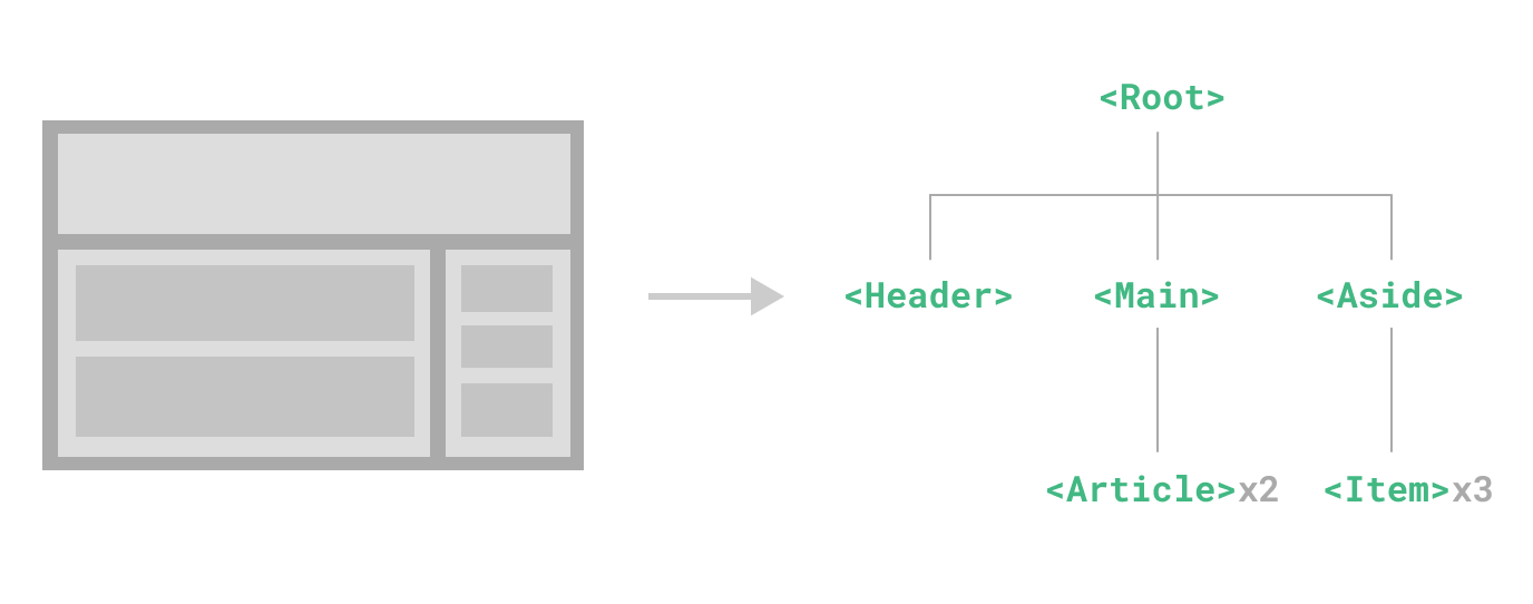 image of vue components